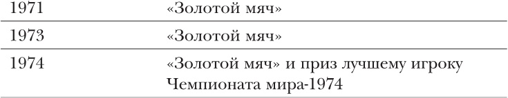 Иллюстрация к книге — Йохан Кройфф. Моя жизнь [i_005.jpg]
