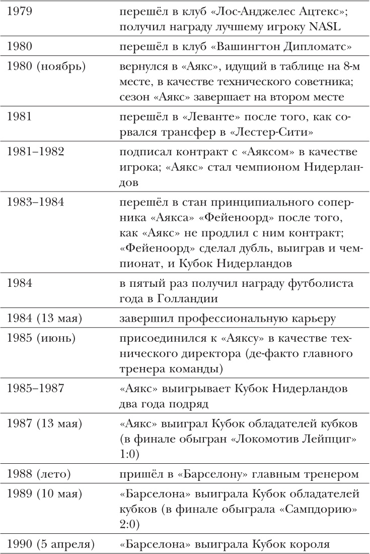 Иллюстрация к книге — Йохан Кройфф. Моя жизнь [i_009.jpg]