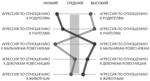 Иллюстрация к книге — Долой среднее [i_003.jpg]