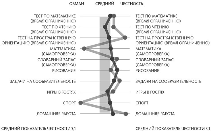 Иллюстрация к книге — Долой среднее [i_004.jpg]