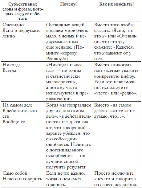 Иллюстрация к книге — Смотреть и видеть [i_003.jpg]