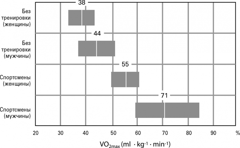 Иллюстрация к книге — Безжалостный курс тренировок для целеустремленных [i_002.jpg]