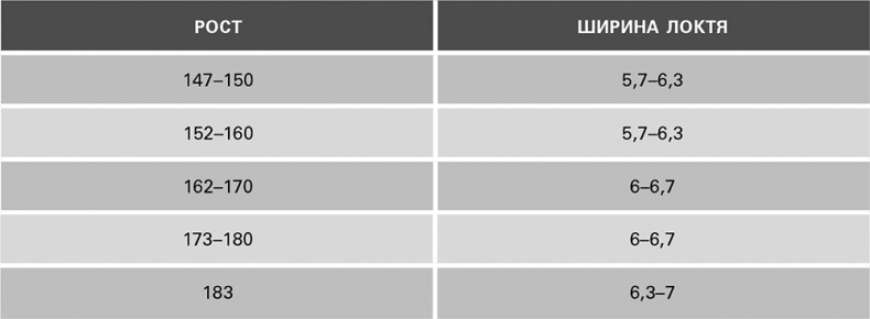 Иллюстрация к книге — Безжалостный курс тренировок для целеустремленных [i_022.jpg]