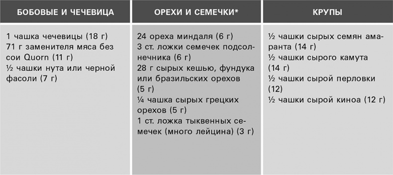 Иллюстрация к книге — Безжалостный курс тренировок для целеустремленных [i_084.jpg]