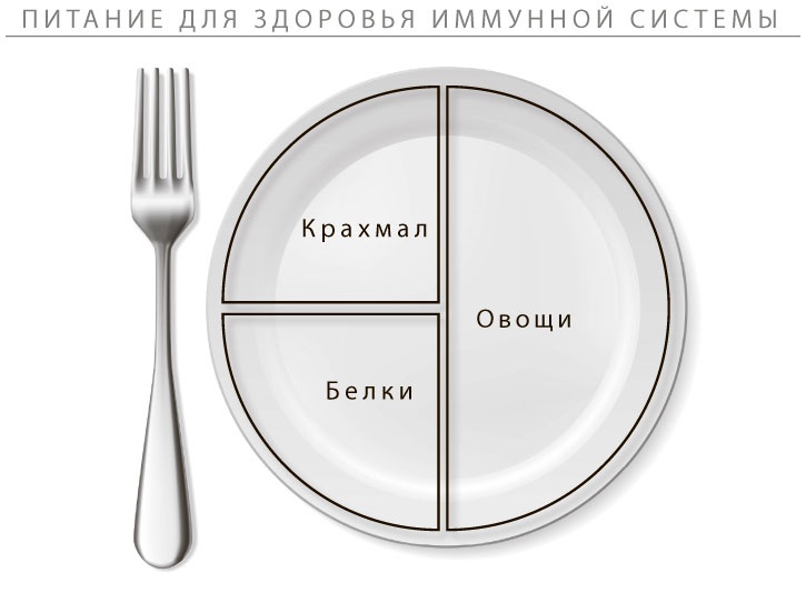 Иллюстрация к книге — Программа восстановления иммунной системы. Практический курс лечения аутоиммунных заболеваний в четыре этапа [i_005.jpg]