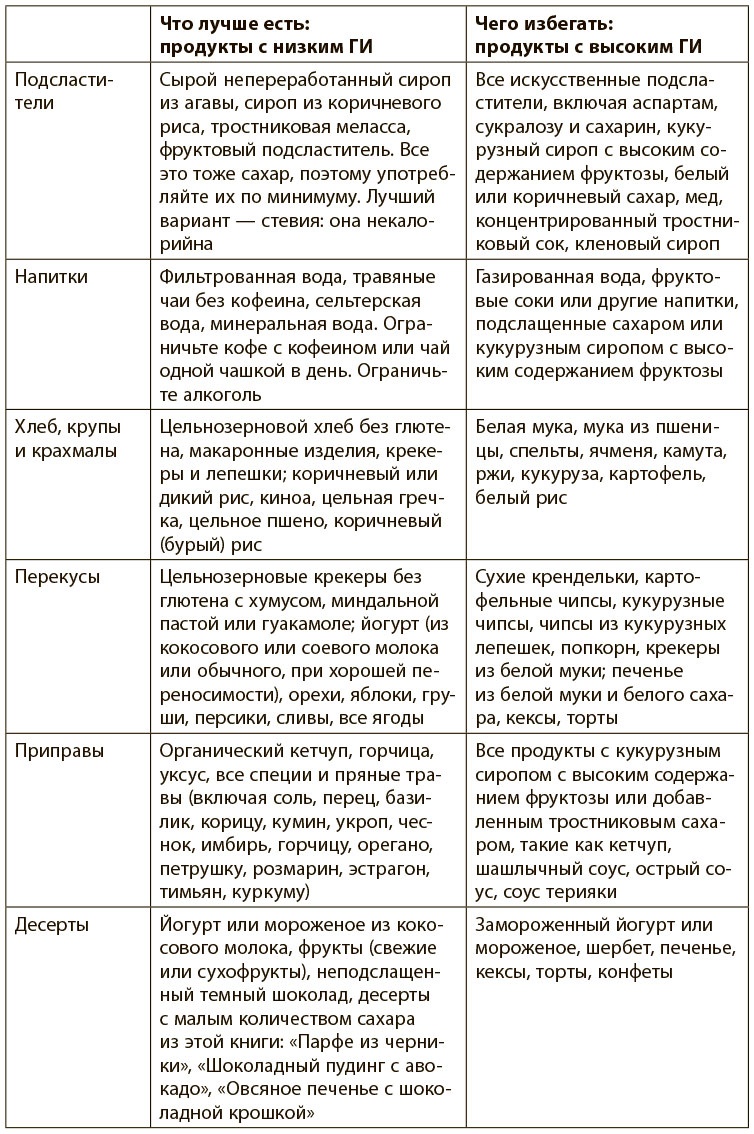 Иллюстрация к книге — Программа восстановления иммунной системы. Практический курс лечения аутоиммунных заболеваний в четыре этапа [i_007.jpg]