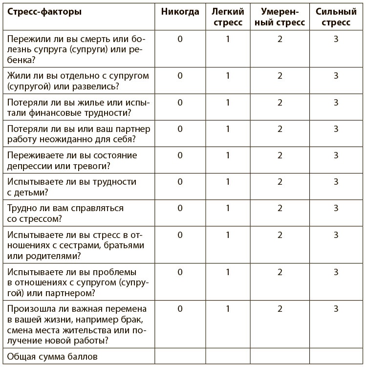 Иллюстрация к книге — Программа восстановления иммунной системы. Практический курс лечения аутоиммунных заболеваний в четыре этапа [i_012.jpg]