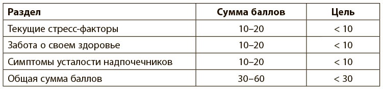 Иллюстрация к книге — Программа восстановления иммунной системы. Практический курс лечения аутоиммунных заболеваний в четыре этапа [i_020.jpg]