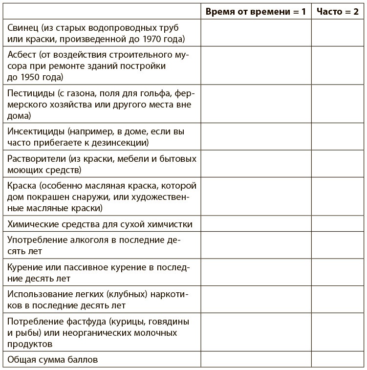 Иллюстрация к книге — Программа восстановления иммунной системы. Практический курс лечения аутоиммунных заболеваний в четыре этапа [i_022.jpg]