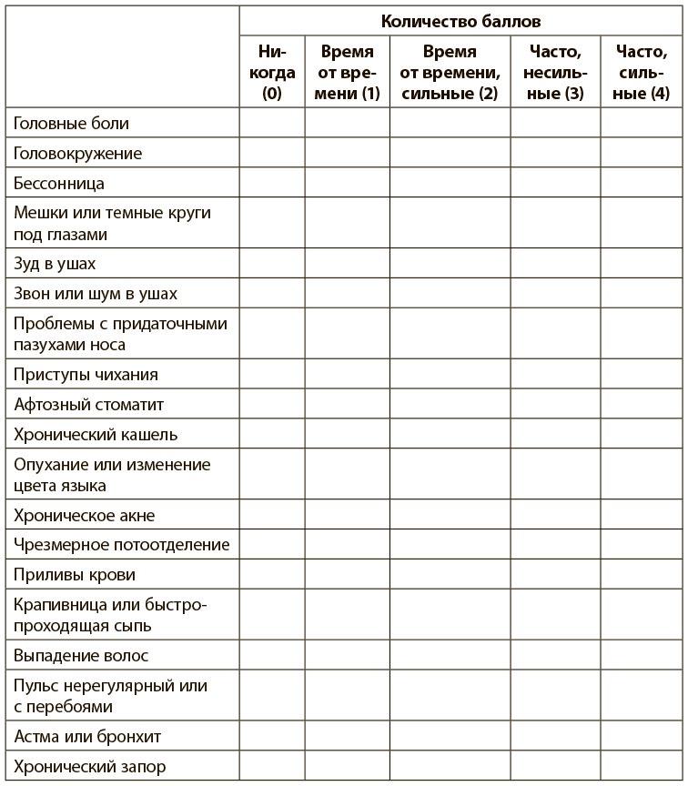 Иллюстрация к книге — Программа восстановления иммунной системы. Практический курс лечения аутоиммунных заболеваний в четыре этапа [i_023.jpg]