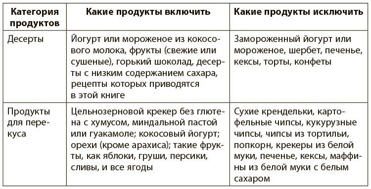 Иллюстрация к книге — Программа восстановления иммунной системы. Практический курс лечения аутоиммунных заболеваний в четыре этапа [i_028.jpg]