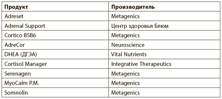 Иллюстрация к книге — Программа восстановления иммунной системы. Практический курс лечения аутоиммунных заболеваний в четыре этапа [i_032.jpg]