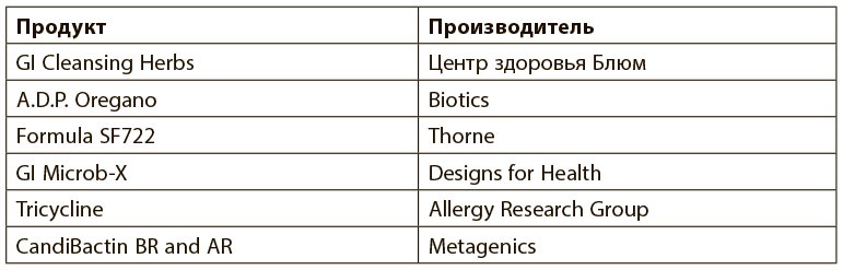 Иллюстрация к книге — Программа восстановления иммунной системы. Практический курс лечения аутоиммунных заболеваний в четыре этапа [i_034.jpg]