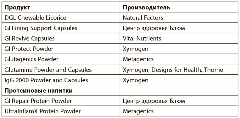 Иллюстрация к книге — Программа восстановления иммунной системы. Практический курс лечения аутоиммунных заболеваний в четыре этапа [i_036.jpg]