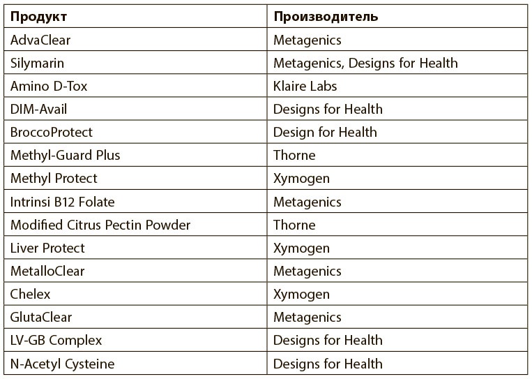 Иллюстрация к книге — Программа восстановления иммунной системы. Практический курс лечения аутоиммунных заболеваний в четыре этапа [i_037.jpg]