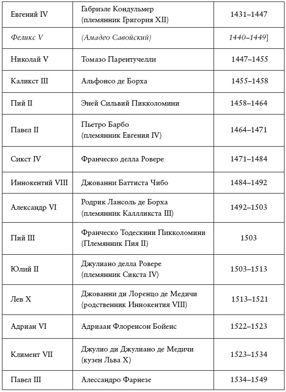 Иллюстрация к книге — Безобразный Ренессанс. Секс, жестокость, разврат в век красоты [i_002.jpg]