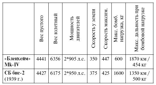 Иллюстрация к книге — Упреждающий удар Сталина. 25 июня - глупость или агрессия [i_005.jpg]