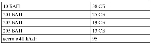 Иллюстрация к книге — Упреждающий удар Сталина. 25 июня - глупость или агрессия [i_006.jpg]