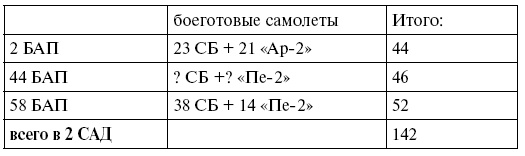 Иллюстрация к книге — Упреждающий удар Сталина. 25 июня - глупость или агрессия [i_007.jpg]