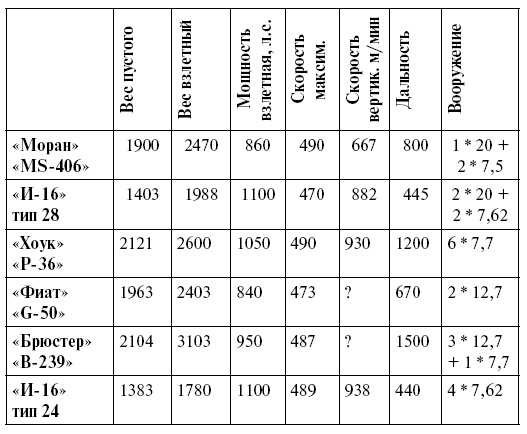 Иллюстрация к книге — Упреждающий удар Сталина. 25 июня - глупость или агрессия [i_008.jpg]