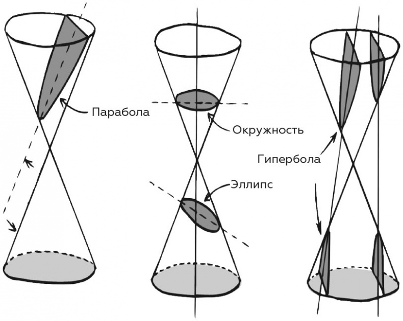 Иллюстрация к книге — Укрощение бесконечности. История математики от первых чисел до теории хаоса [i_026.jpg]
