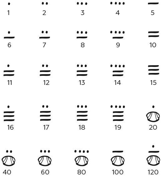 Иллюстрация к книге — Укрощение бесконечности. История математики от первых чисел до теории хаоса [i_048.jpg]