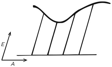 Иллюстрация к книге — Укрощение бесконечности. История математики от первых чисел до теории хаоса [i_083.jpg]