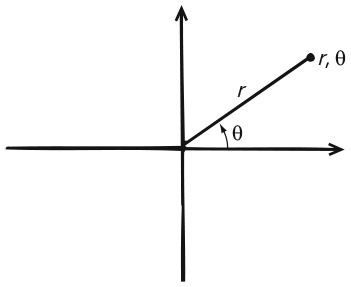Иллюстрация к книге — Укрощение бесконечности. История математики от первых чисел до теории хаоса [i_088.jpg]