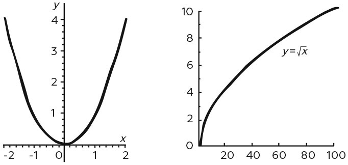Иллюстрация к книге — Укрощение бесконечности. История математики от первых чисел до теории хаоса [i_092.jpg]