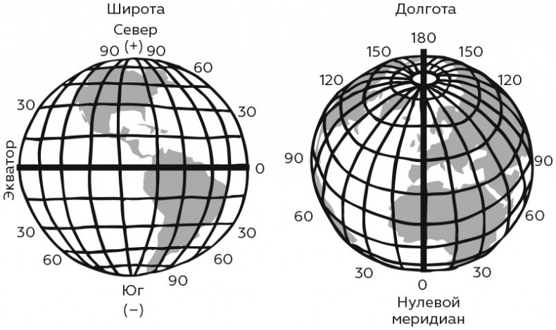 Иллюстрация к книге — Укрощение бесконечности. История математики от первых чисел до теории хаоса [i_094.jpg]