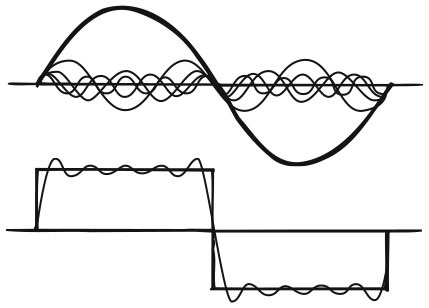 Иллюстрация к книге — Укрощение бесконечности. История математики от первых чисел до теории хаоса [i_136.jpg]