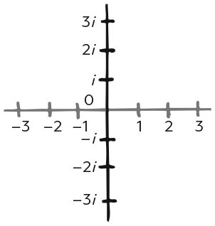 Иллюстрация к книге — Укрощение бесконечности. История математики от первых чисел до теории хаоса [i_151.jpg]