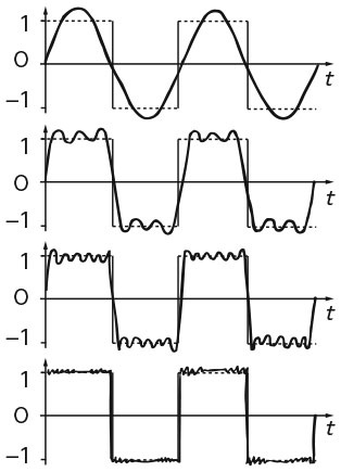 Иллюстрация к книге — Укрощение бесконечности. История математики от первых чисел до теории хаоса [i_160.jpg]
