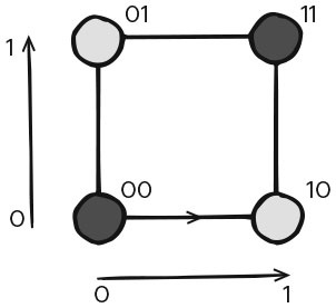 Иллюстрация к книге — Укрощение бесконечности. История математики от первых чисел до теории хаоса [i_199.jpg]