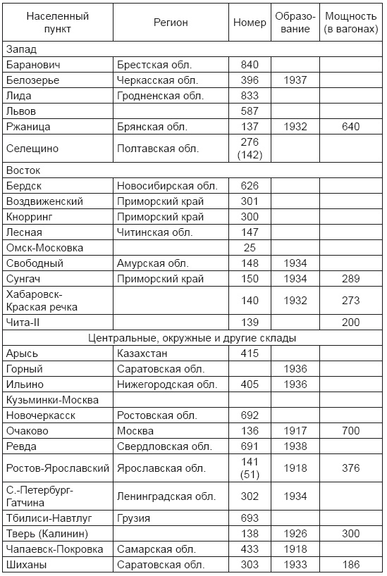 Иллюстрация к книге — От хлора и фосгена до «Новичка». История советского химического оружия [i_006.jpg]