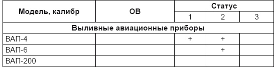 Иллюстрация к книге — От хлора и фосгена до «Новичка». История советского химического оружия [i_057.jpg]