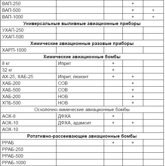 Иллюстрация к книге — От хлора и фосгена до «Новичка». История советского химического оружия [i_058.jpg]
