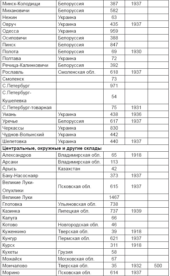 Иллюстрация к книге — От хлора и фосгена до «Новичка». История советского химического оружия [i_061.jpg]