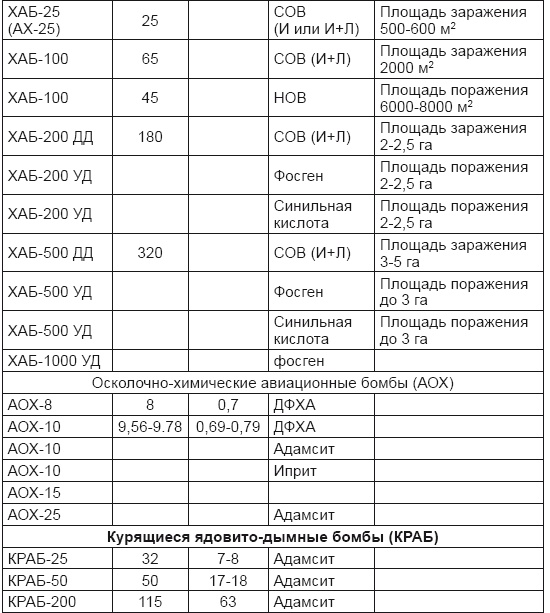 Иллюстрация к книге — От хлора и фосгена до «Новичка». История советского химического оружия [i_066.jpg]