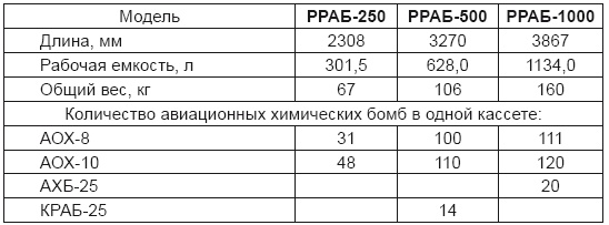 Иллюстрация к книге — От хлора и фосгена до «Новичка». История советского химического оружия [i_067.jpg]