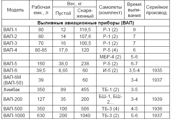 Иллюстрация к книге — От хлора и фосгена до «Новичка». История советского химического оружия [i_068.jpg]