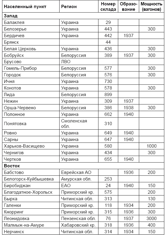 Иллюстрация к книге — От хлора и фосгена до «Новичка». История советского химического оружия [i_070.jpg]