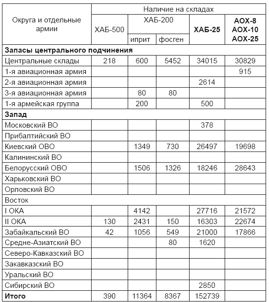 Иллюстрация к книге — От хлора и фосгена до «Новичка». История советского химического оружия [i_074.jpg]