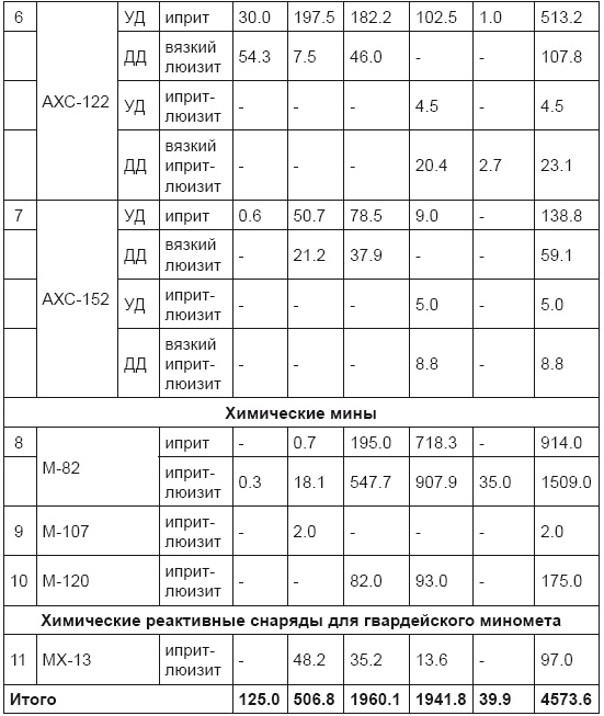 Иллюстрация к книге — От хлора и фосгена до «Новичка». История советского химического оружия [i_081.jpg]