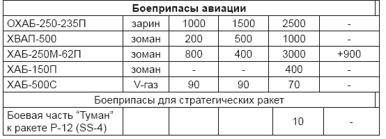 Иллюстрация к книге — От хлора и фосгена до «Новичка». История советского химического оружия [i_093.jpg]