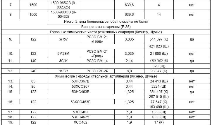 Иллюстрация к книге — От хлора и фосгена до «Новичка». История советского химического оружия [i_097.jpg]