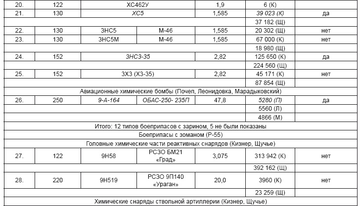 Иллюстрация к книге — От хлора и фосгена до «Новичка». История советского химического оружия [i_098.jpg]
