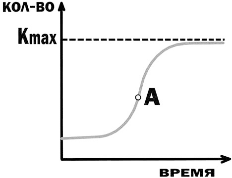 Иллюстрация к книге — Эволюция на пальцах. Для детей и родителей, которые хотят объяснять детям [_21.jpg]