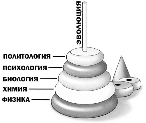 Иллюстрация к книге — Эволюция на пальцах. Для детей и родителей, которые хотят объяснять детям [_27kopija.jpg]