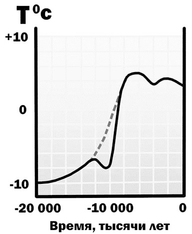 Иллюстрация к книге — Эволюция на пальцах. Для детей и родителей, которые хотят объяснять детям [_29.jpg]